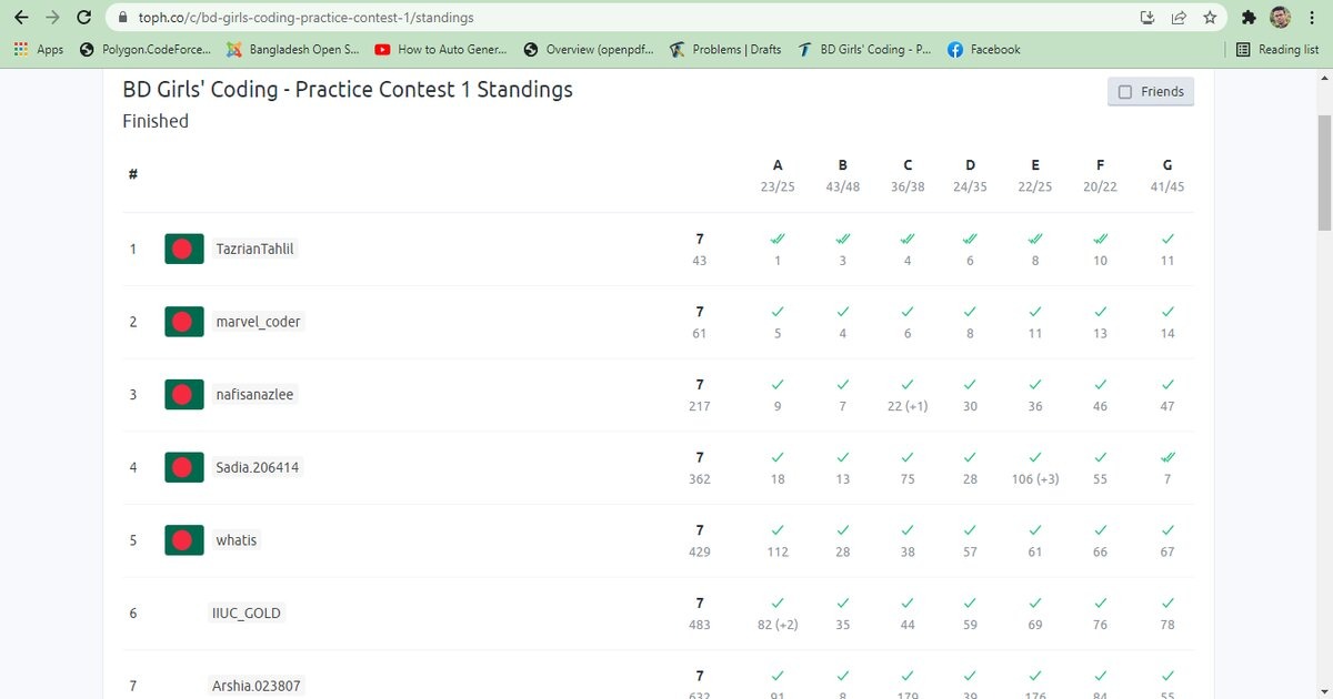 অনুষ্ঠিত হল "বিডি গার্লস কোডিং প্র্যাকটিস কন্টেস্ট-১"